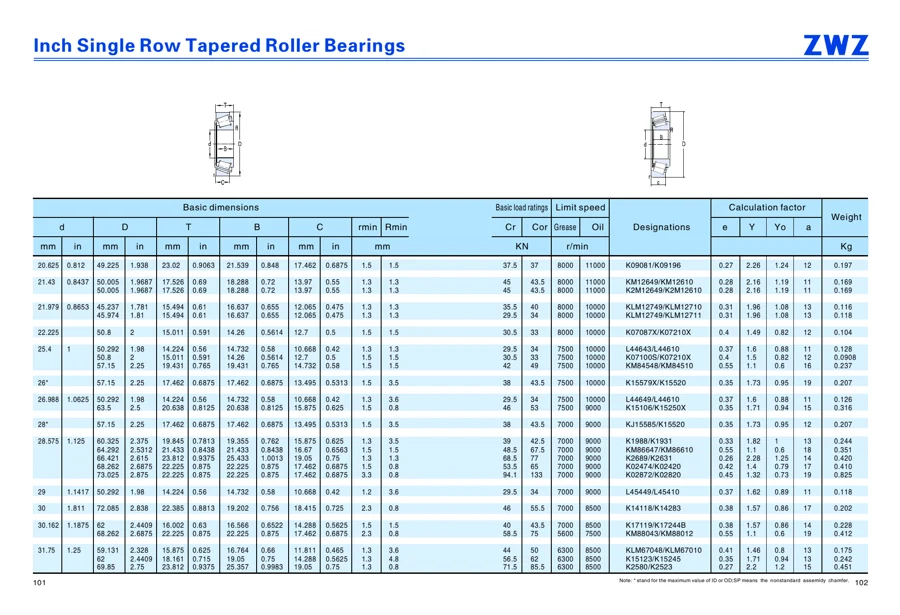 Transmission bearings · 71