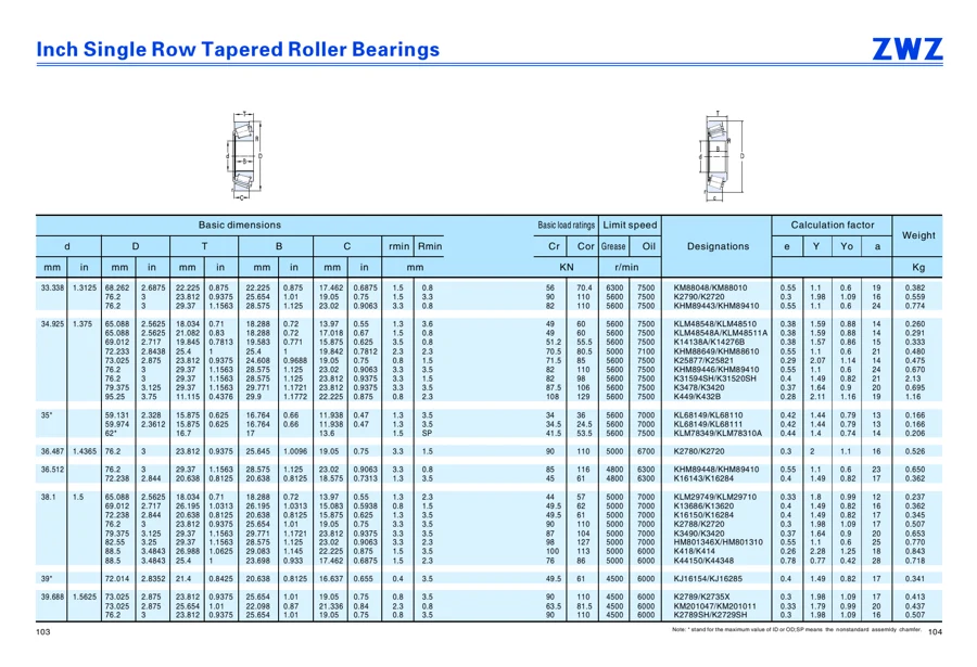 Transmission bearings · 72
