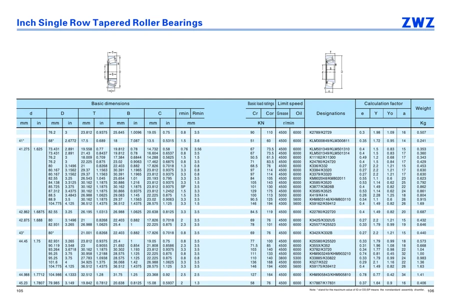 Transmission bearings · 73