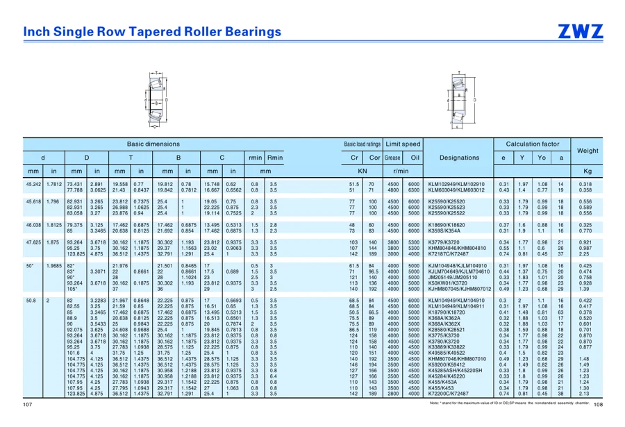Transmission bearings · 74
