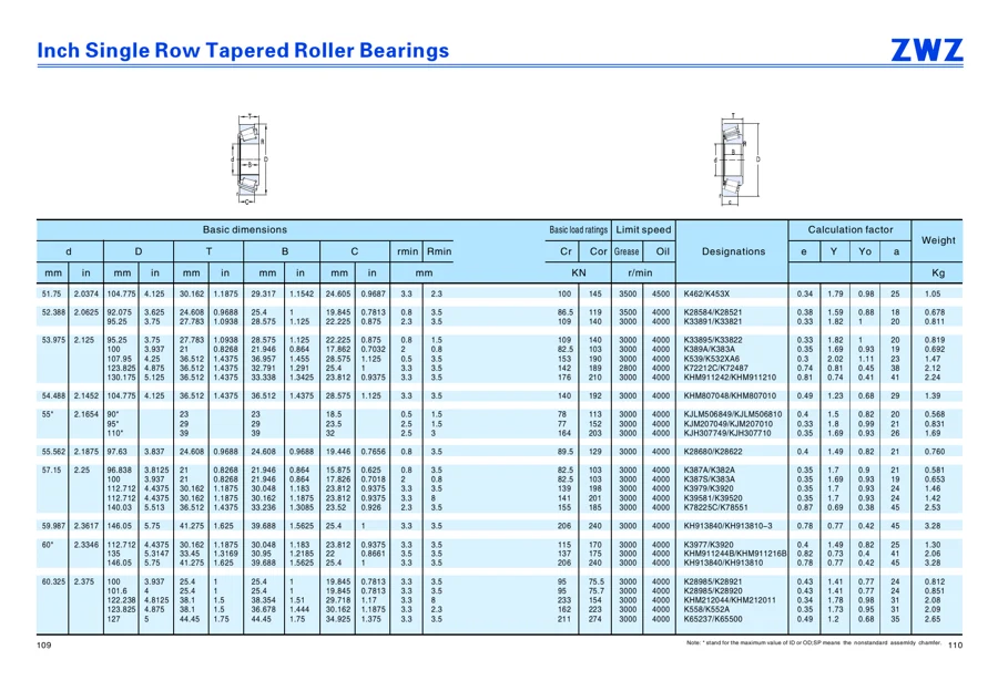 Transmission bearings · 75