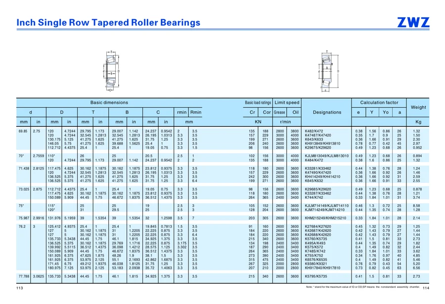 Transmission bearings · 77