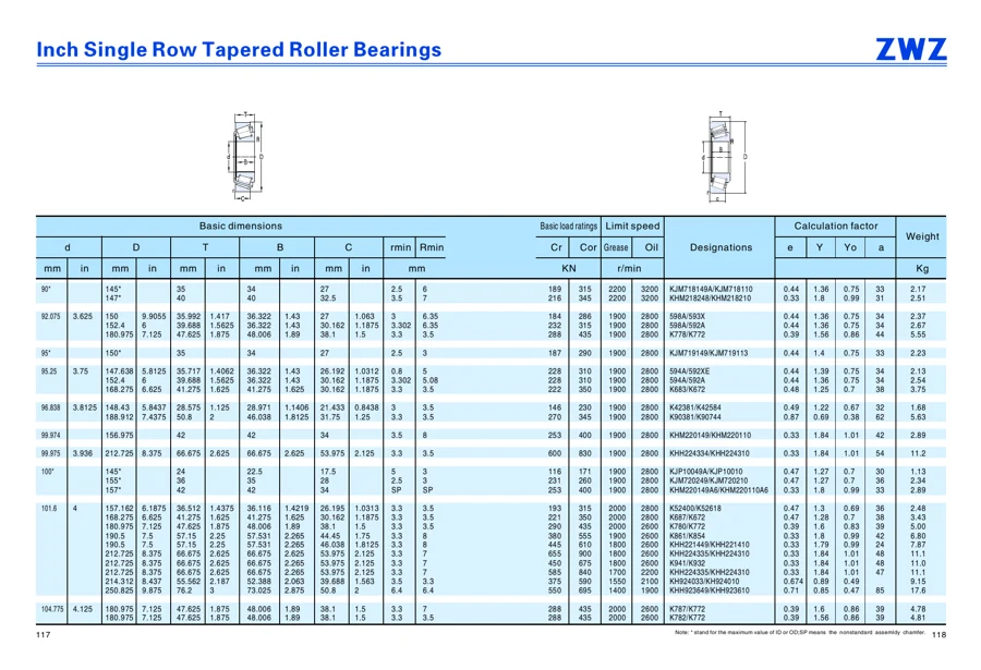 Transmission bearings · 79