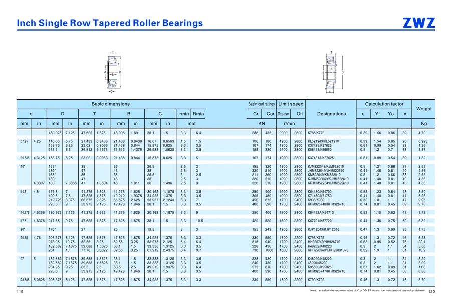 Transmission bearings · 80