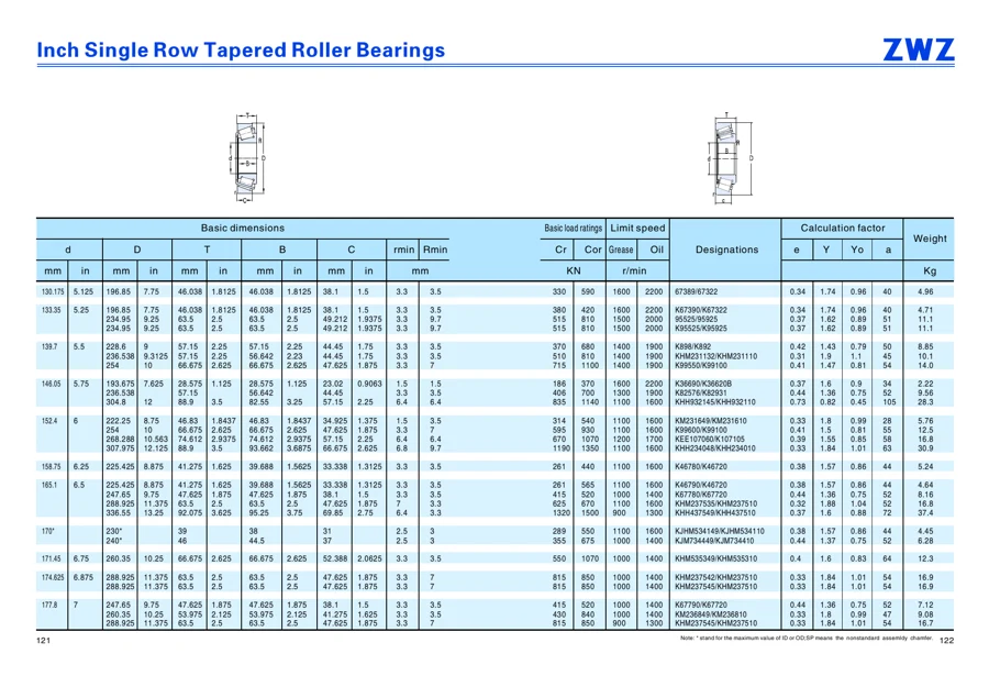 Transmission bearings · 81