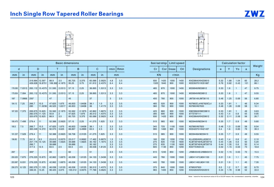 Transmission bearings · 82