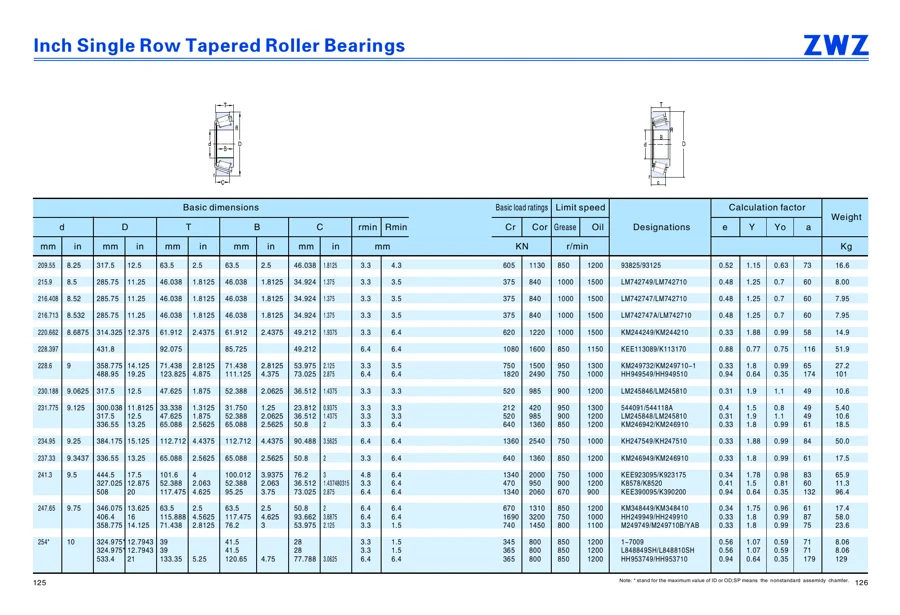 Transmission bearings · 83