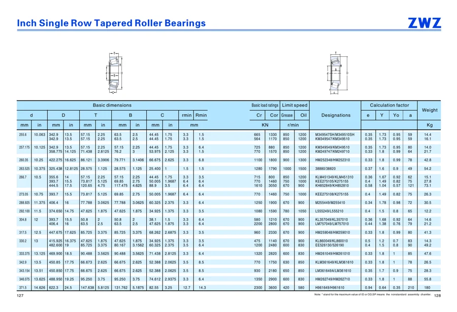 Transmission bearings · 84