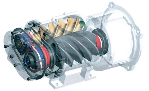 Pumps and compressors: rib contact and friction
